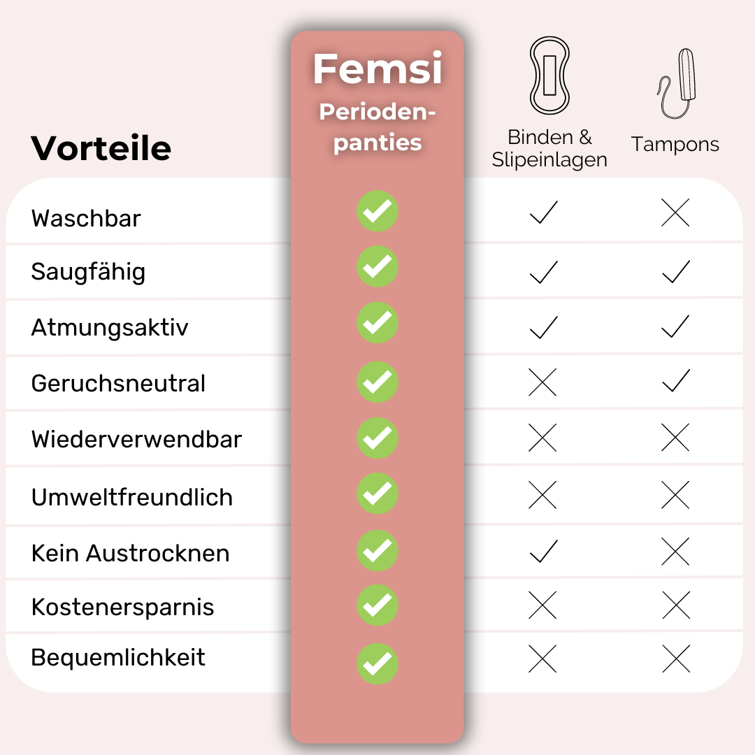 Evia Pro - Menstruatieondergoed (String Naadloos)