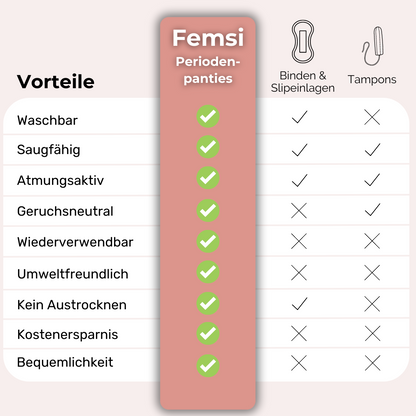 Evia Pro - Menstruatieondergoed (String Naadloos)